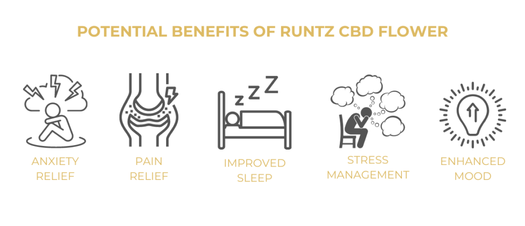 Runtz CBD Flower benefits